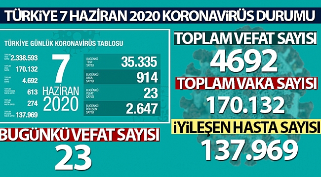 SON 24 SAATTE 23 KİŞİ HAYATINI KAYBETTİ