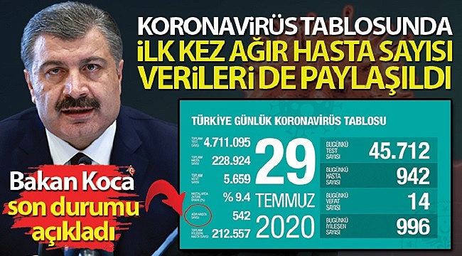 Bakan Koca, koronavirüste son durumu açıkladı!