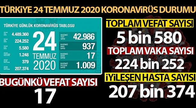 Bakan Koca, koronavirüste son rakamları paylaştı