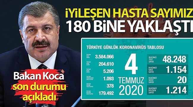 Bakan Koca son durumu paylaştı!