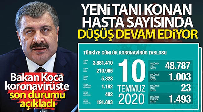 Koronavirüste son rakamlar açıklandı!