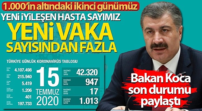Koronavirüste son rakamlar açıklandı!