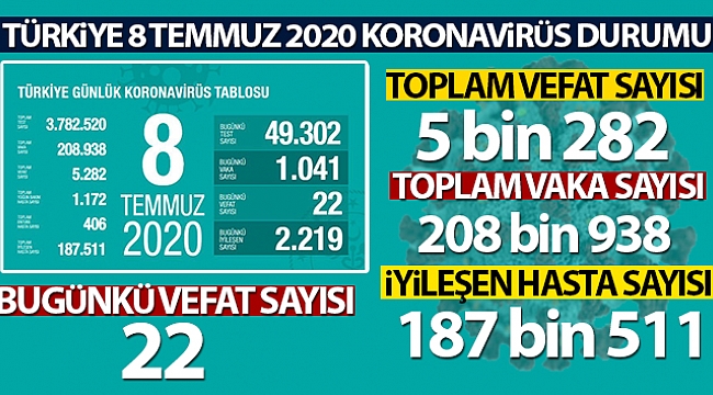 Son 24 saatte 22 kişi hayatını kaybetti