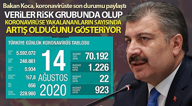 Bakan Koca, koronavirüste son durumu açıkladı