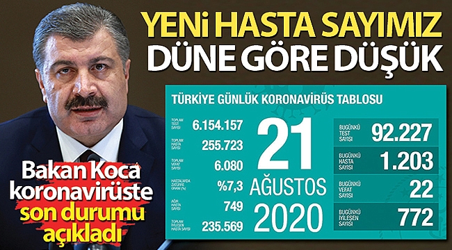 Bakan Koca, koronavirüste son durumu açıkladı!