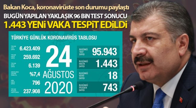 Bakan Koca, koronavirüste son durumu paylaştı!
