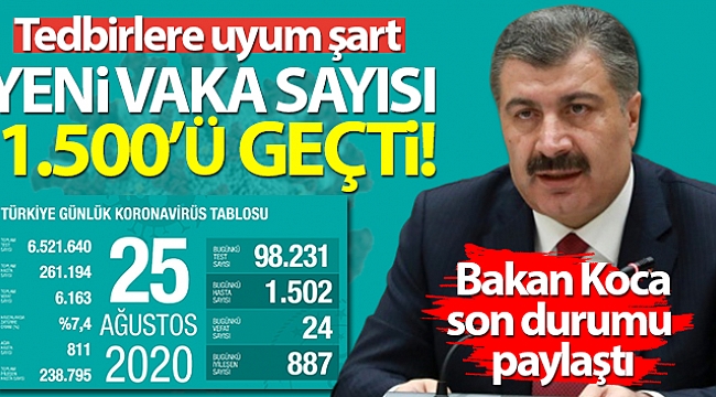 KORONA VAKALARI 1500'Ü GEÇTİ