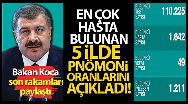 BAKAN KOCA KORONADA SON VERİLERİ AÇIKLADI