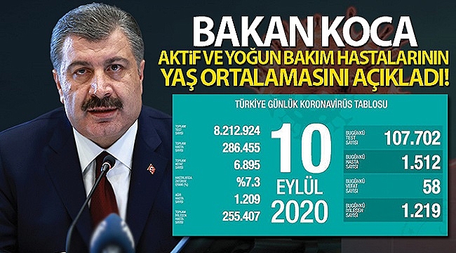 Son 24 saatte korona virüsten 58 kişi hayatını kaybetti