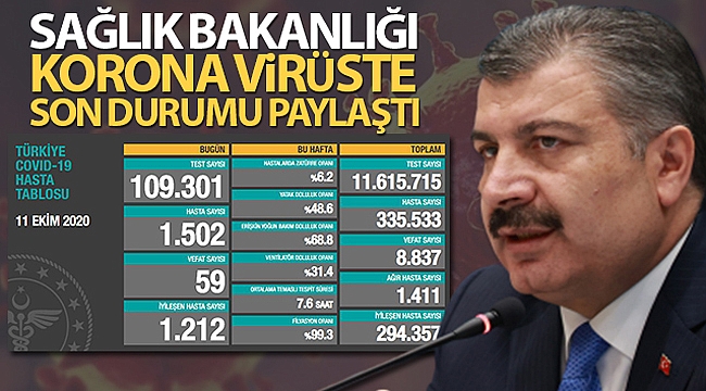 Son 24 saatte 59 kişi hayatını kaybetti
