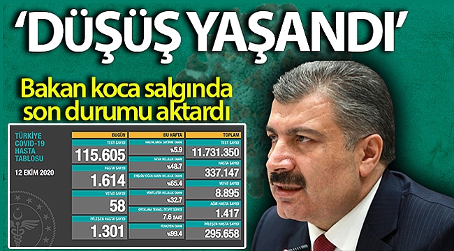Son 24 saatte korona virüsten 58 kişi hayatını kaybetti