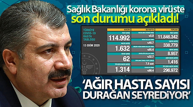 Son 24 saatte korona virüsten 62 kişi hayatını kaybetti