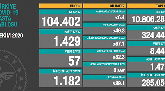 vaka sayıları açıklandı