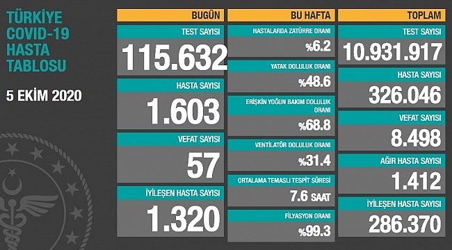 vaka sayıları açıklandı