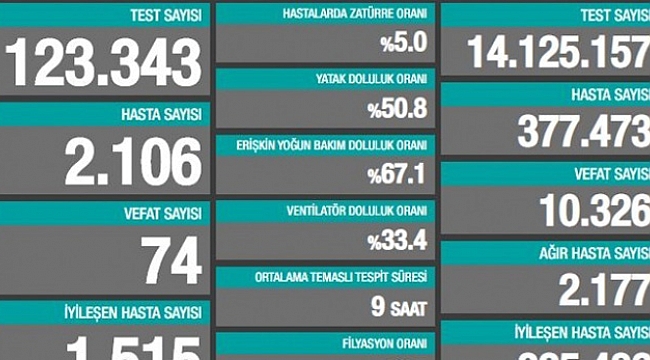 AĞIR HASTA SAYISINI AZALTMAK ZORUNDAYIZ