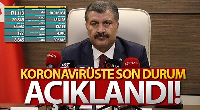 BUGÜNKÜ VAKA SAYISI 29 BİN 845