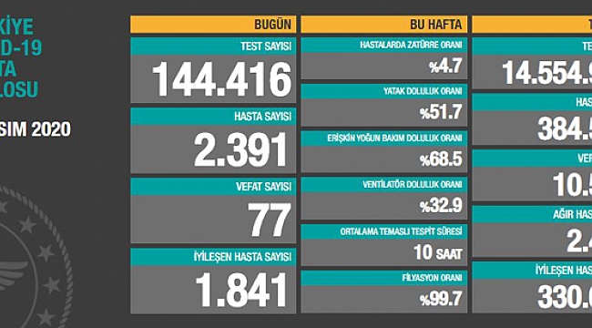 SAĞLIK PERSONELİMİZ YORGUN DÜŞMEMELİ