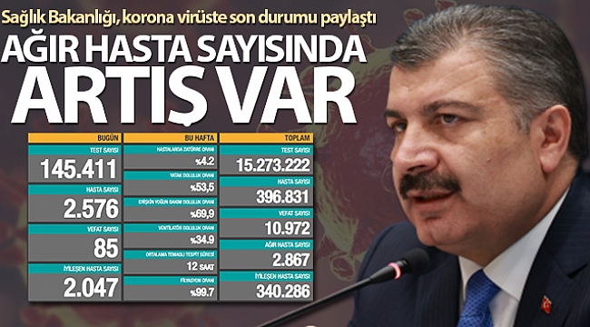 Son 24 saatte korona virüsten 85 kişi hayatını kaybetti