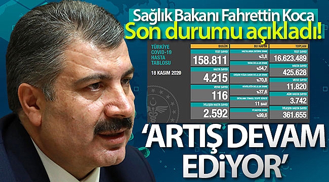 VAKA DA ÖLÜM SAYISI DA ARTIYOR