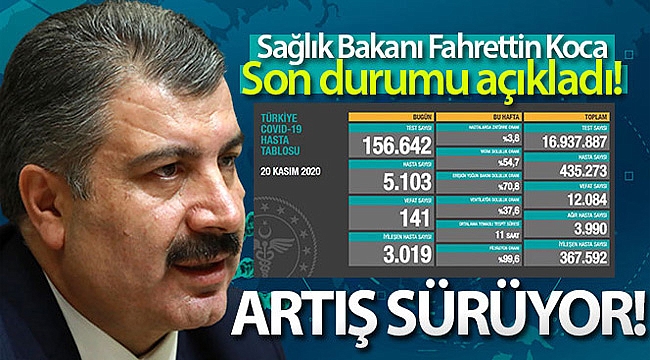 VAKA DA ÖLÜM SAYISI DA ARTIYOR