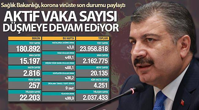 AKTİF HASTA SAYISI DÜŞMEYE DEVAM EDİYOR