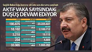 Bakan Koca: 'Aktif vaka sayısındaki düşüş devam ediyor'