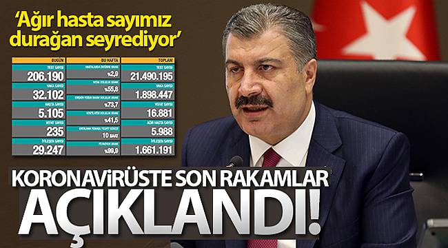 BAKAN KOCA GÜNCEL RAKAMLARI PAYLAŞTI