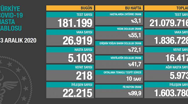 SALGINDA SON DURUM
