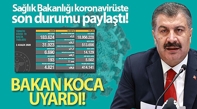 Son 24 saatte 193 kişi korona virüsten hayatını kaybetti