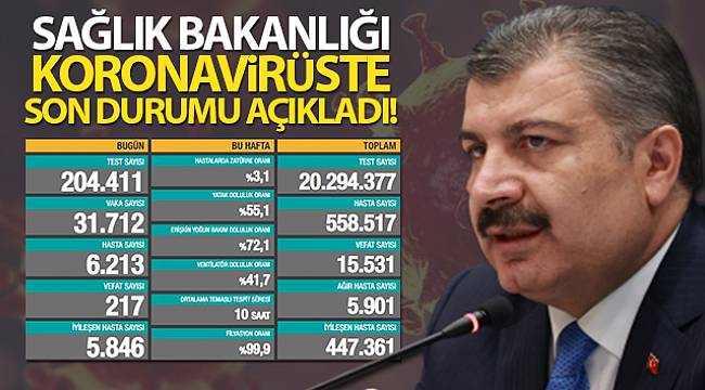 Son 24 saatte korona virüsten 217 kişi hayatını kaybetti