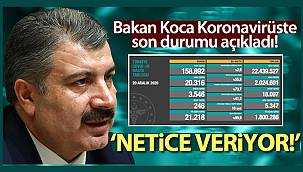 Son 24 saatte korona virüsten 246 kişi hayatını kaybetti