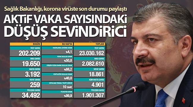 Son 24 saatte korona virüsten 259 kişi hayatını kaybetti