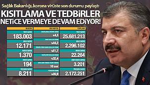Son 24 saatte korona virüsten 194 kişi hayatını kaybetti