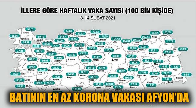 BATININ EN AZ KORONA VAKASI AFYON’DA