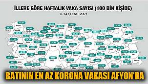 BATININ EN AZ KORONA VAKASI AFYON’DA
