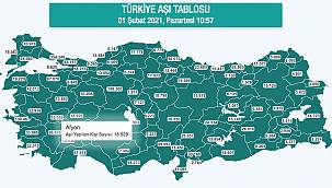 Türkiye genelinde aşılanan vatandaş sayısı 2 milyonu geçti