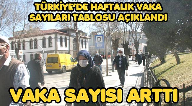 AFYONKARAHİSAR VAKA SAYISI ARTIŞA GEÇTİ