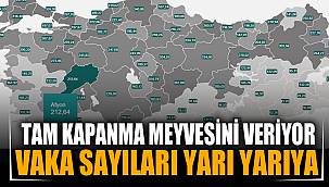 Afyonkarahisar’da ‘tam kapanma’ meyvesini verdi, vaka sayıları yarı yarıya düştü 