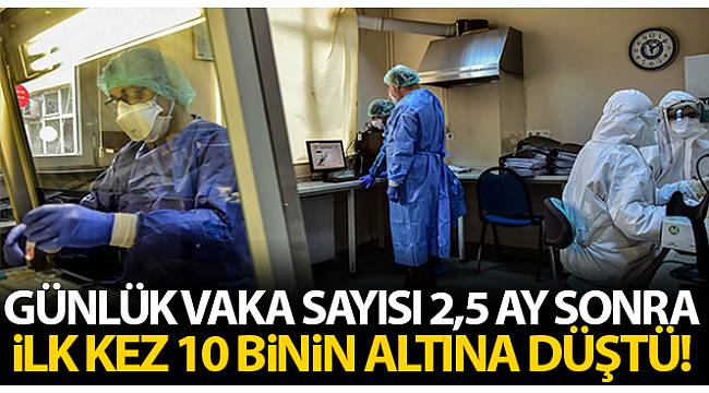 VAKA SAYISI 2,5 AY SONRA 10 BİNİN ALTINDA