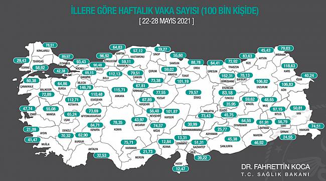 İLLERE GÖRE HAFTALIK VAKA SAYISI AÇIKLANDI