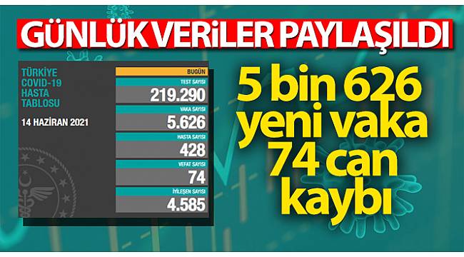KORONA VİRÜSTE GÜNLÜK VAKALAR PAYLAŞILDI