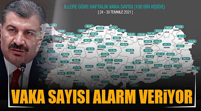 VAKA SAYISI ALARM VERİYOR