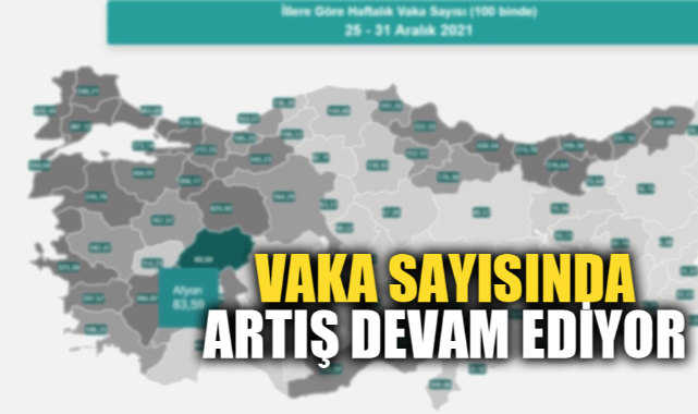 AFYONKARAHİSAR'DA VAKA SAYISINDA SON DURUM