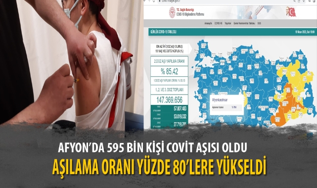 AFYON’DA 595 BİN KİŞİ COVİT AŞISI OLDU