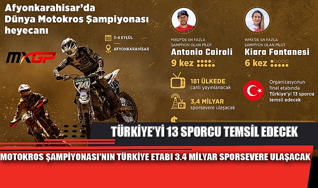 MOTOKROS ŞAMPİYONASI'NIN TÜRKİYE ETABI 3.4 MİLYAR SPORSEVERE ULAŞACAK