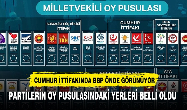PARTİLERİN OY PUSULASINDAKİ YERLERİ BELLİ OLDU