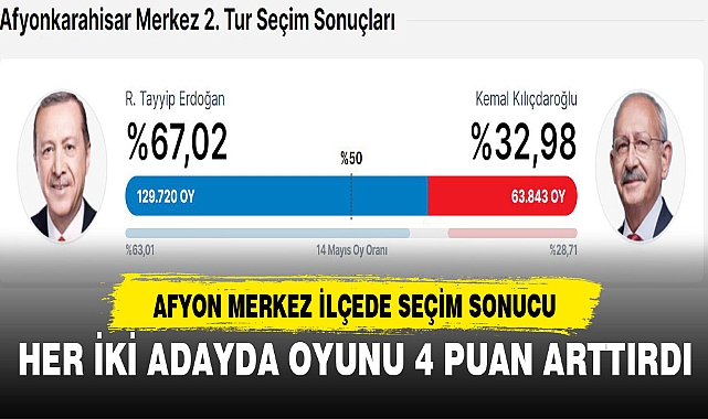 AFYON MERKEZ İLÇEDE SEÇİM SONUCU