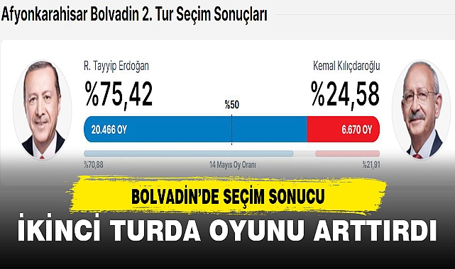 BOLVADİN’DE SEÇİM SONUCU