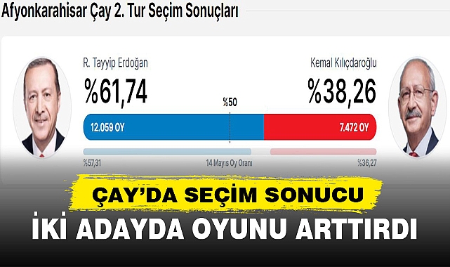 ÇAY’DA SEÇİM SONUCU