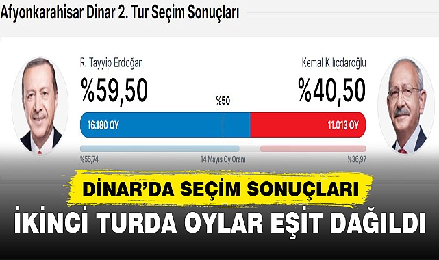 DİNAR’DA SEÇİM SONUÇLARI